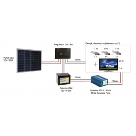 Kit Fotovoltáico Autónomo nº 4.5 (60Wp) con Inversor a 230VAC