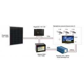 Kit Fotovoltáico Autónomo nº 5 (100Wp) con Inversor a 230VAC