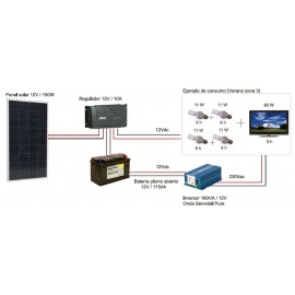Kit Fotovoltáico Autónomo nº 5.5 (150Wp) con inversor a 230VAC
